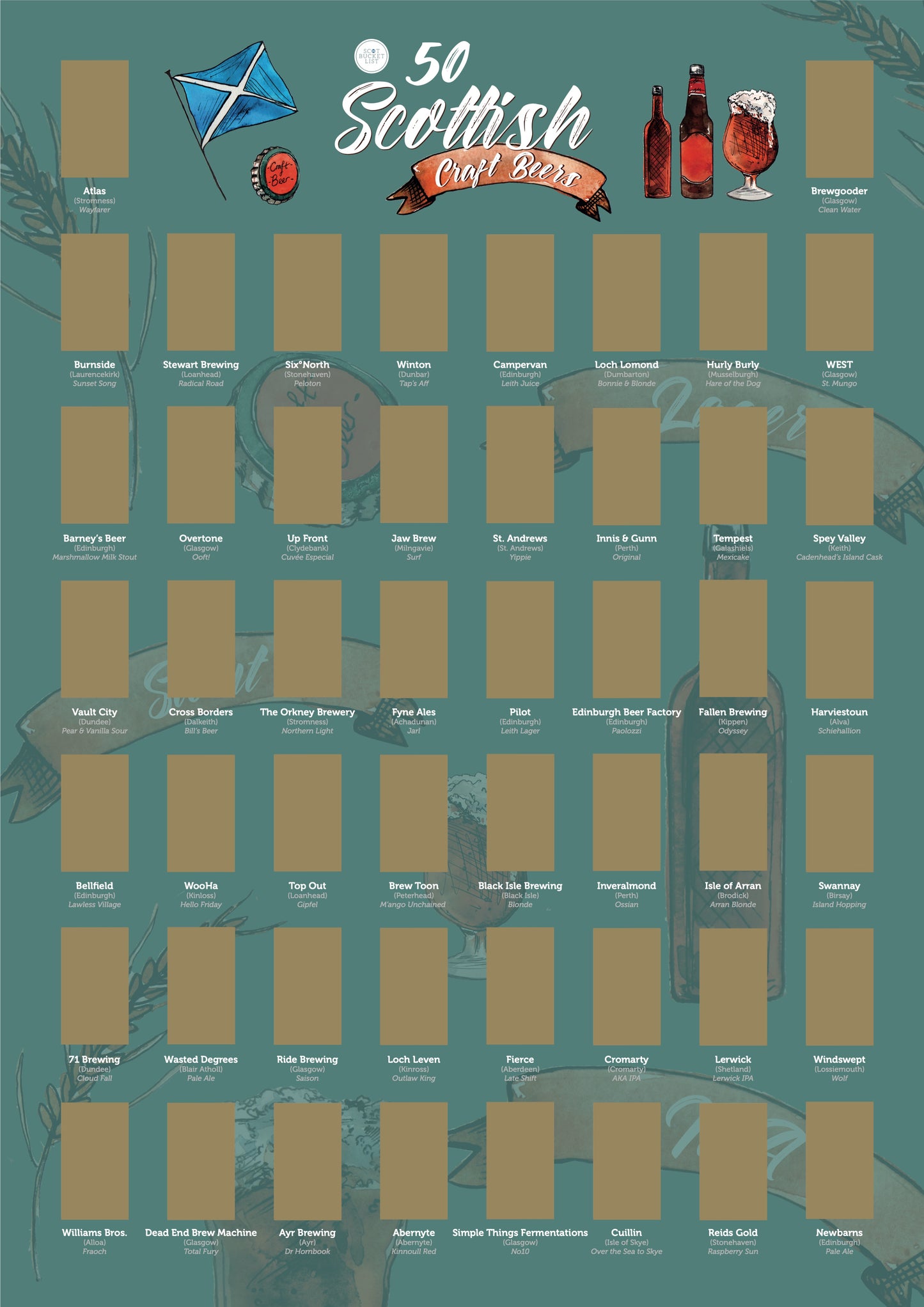 Scottish Craft Beer Scratch off Print