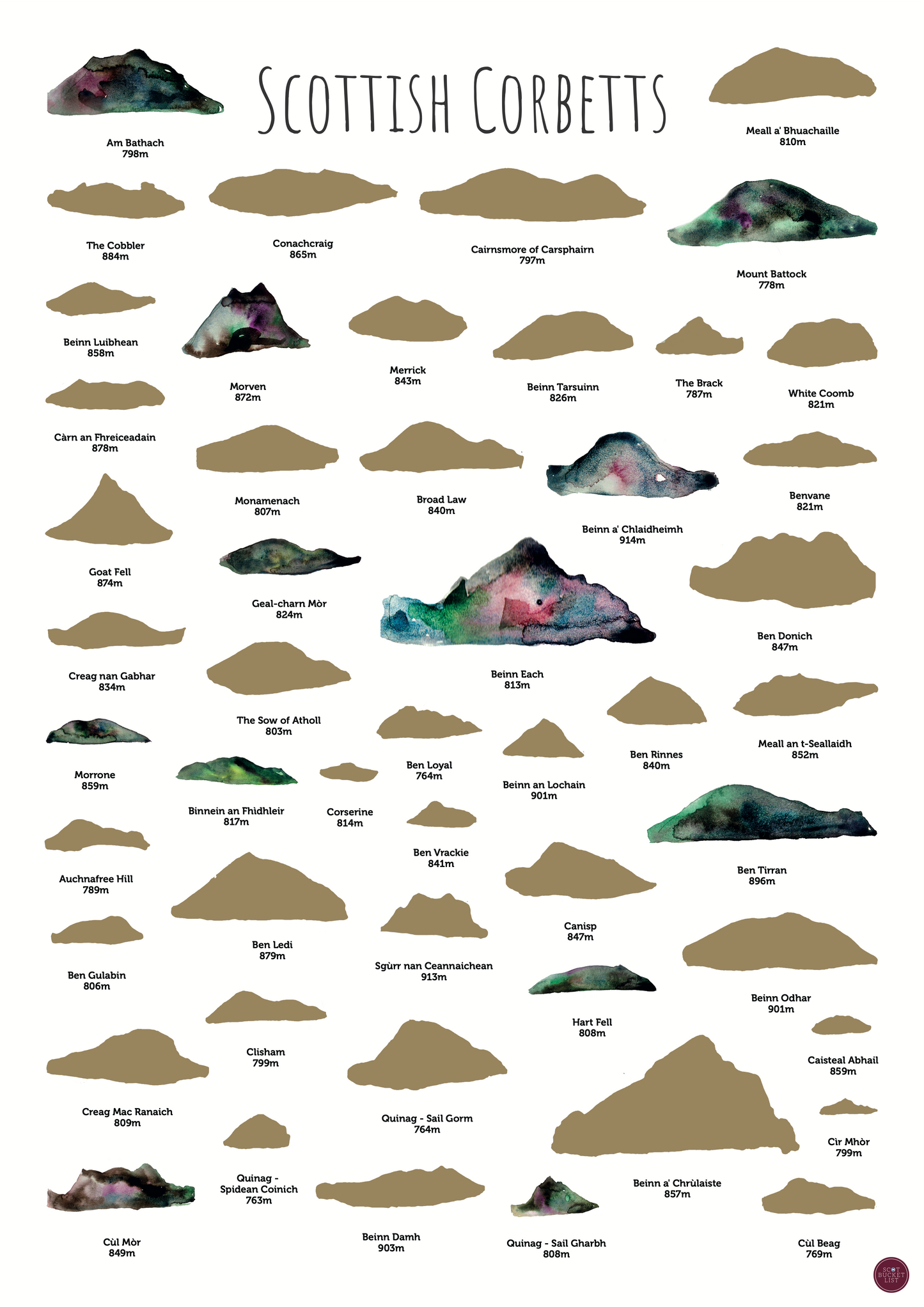 Scottish Corbetts Scratch off Print