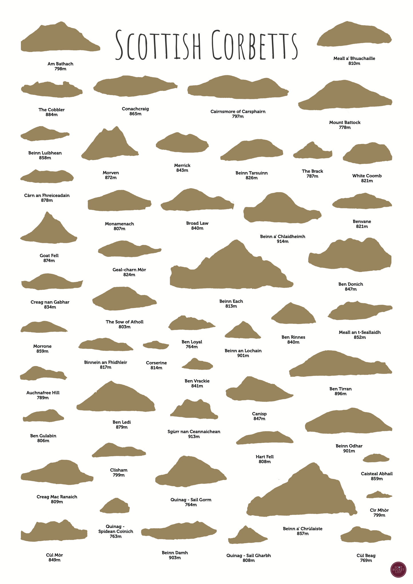 Scottish Corbetts Scratch off Print
