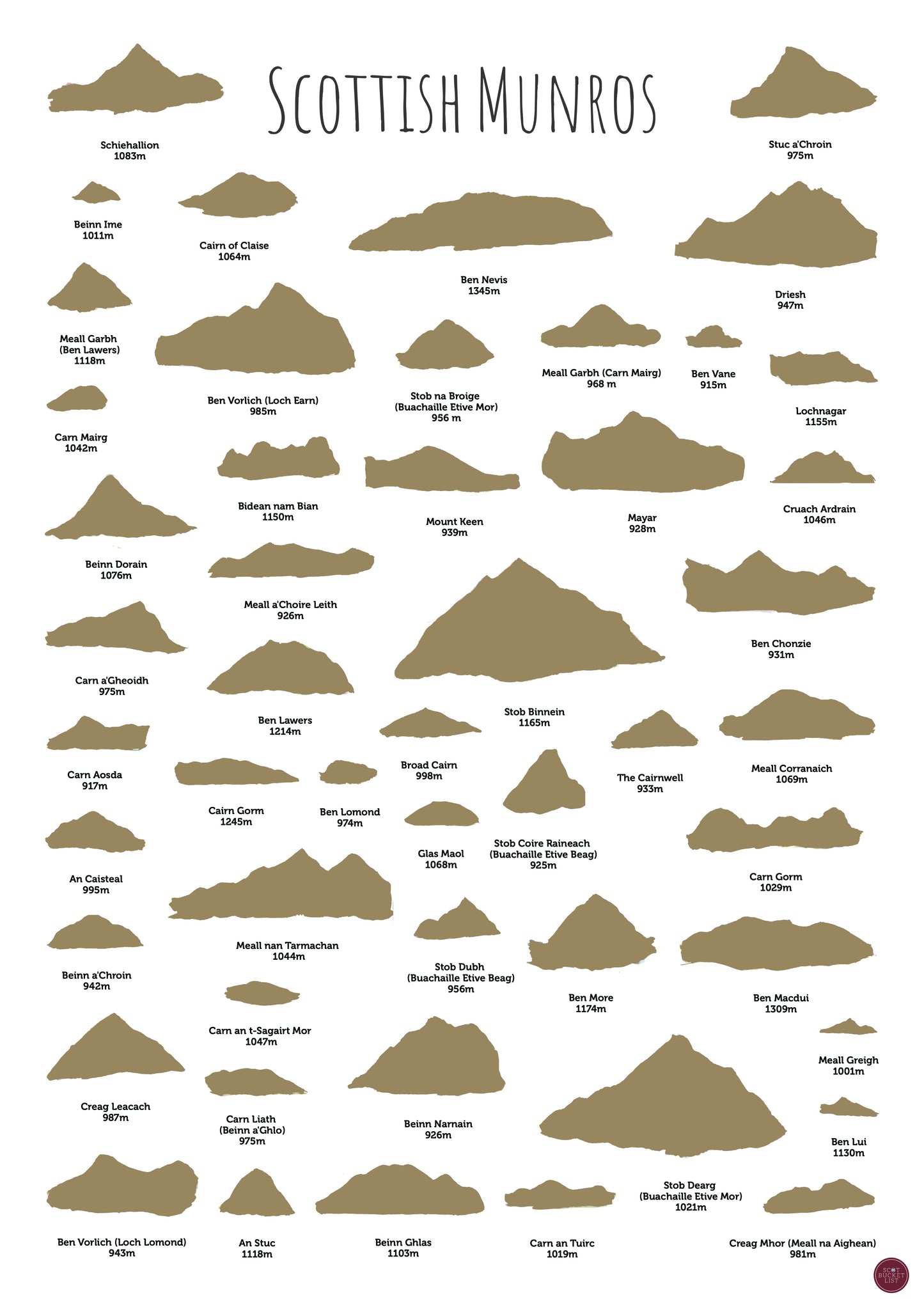 50 Scottish Munros Scratch off Print