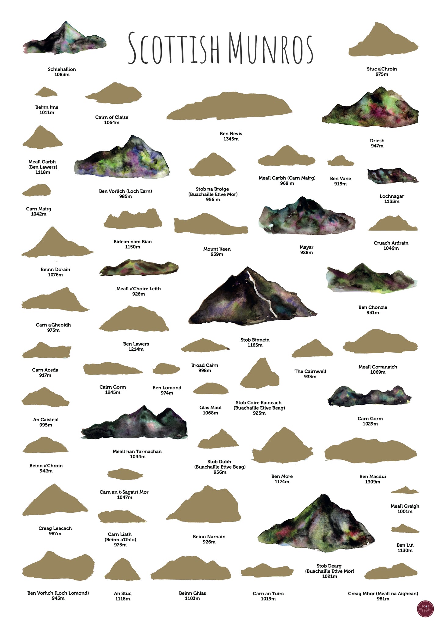 50 Scottish Munros Scratch off Print