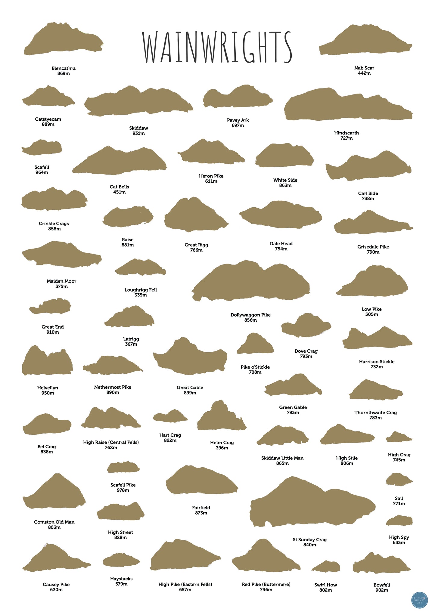 Wainwrights Scratch off Print