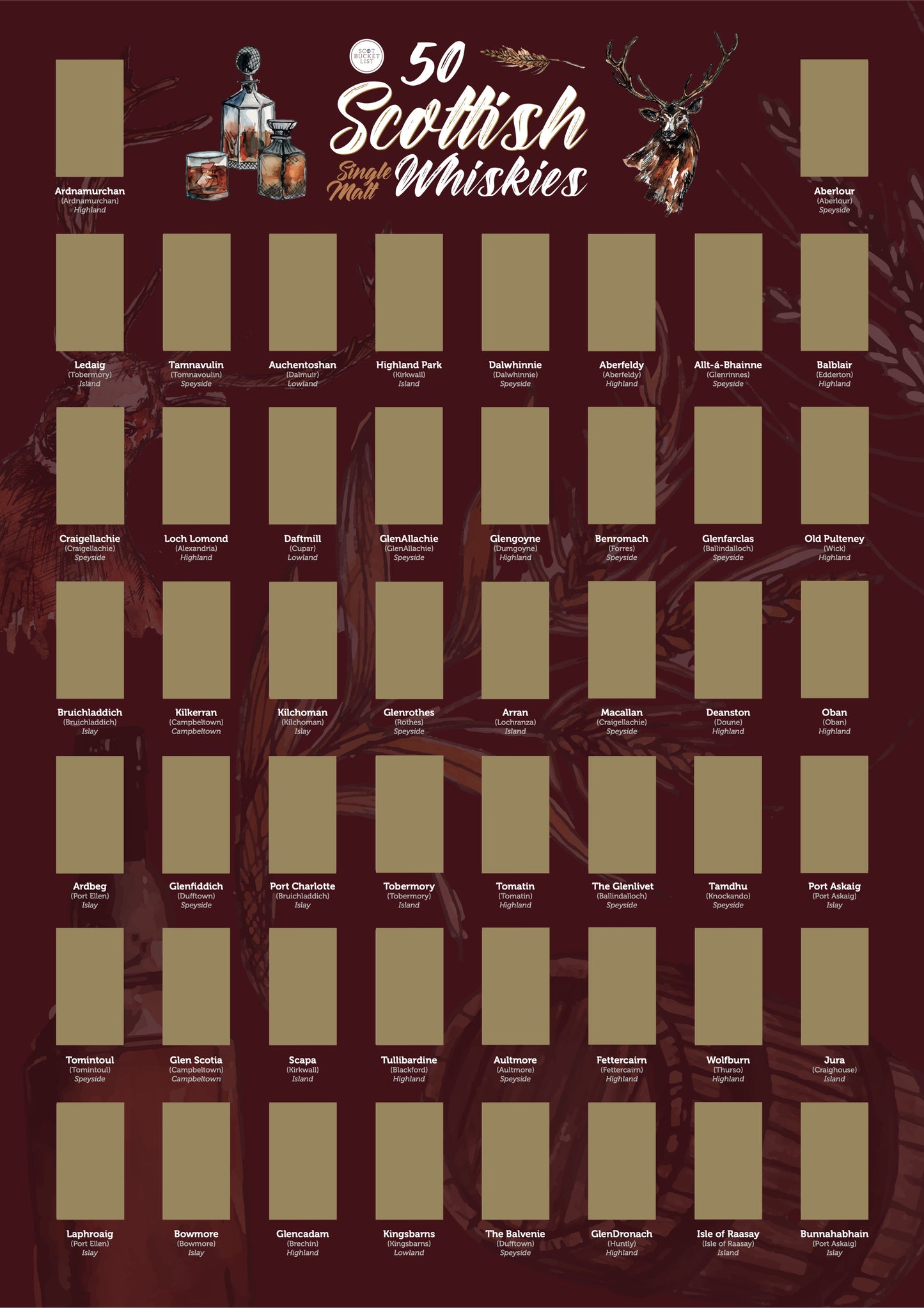 Scottish Whisky Scratch off Print