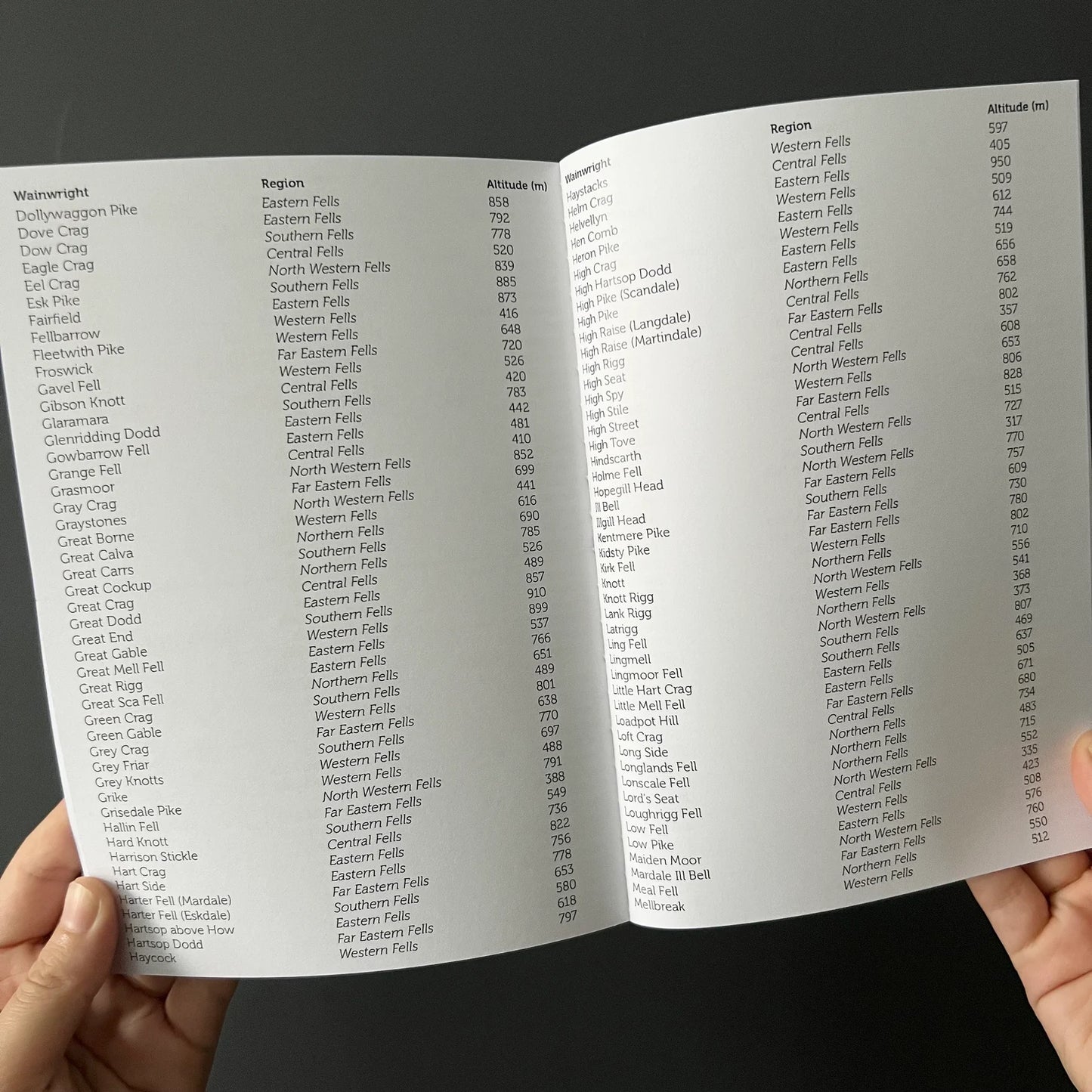 Wainwright Journal