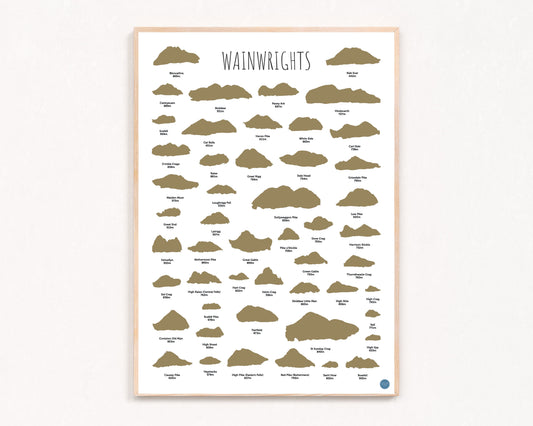 Wainwrights Scratch off Print